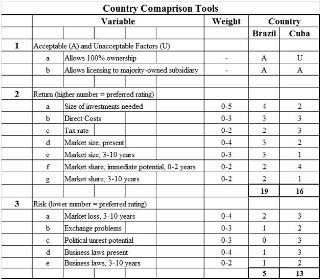Country Comparison Tools.jpg